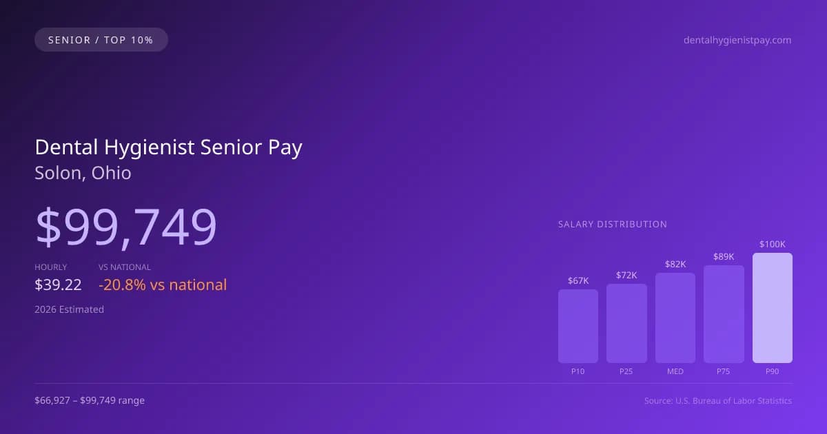 Dental Hygienist Senior Salary in Solon, OH — 2026 est., based on 2025 BLS