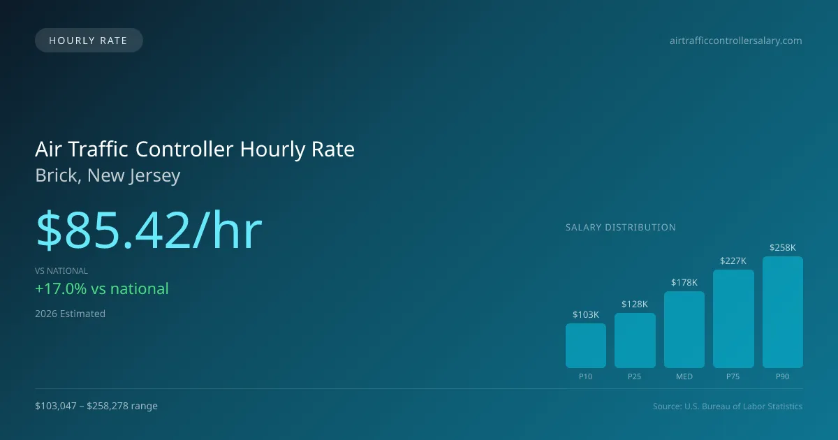 Air Traffic Controller Hourly Rate in Brick, NJ — 2026 est., based on 2025 BLS
